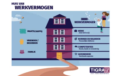 Waar start je als je graag 'iets met leefstijl wilt' ?
